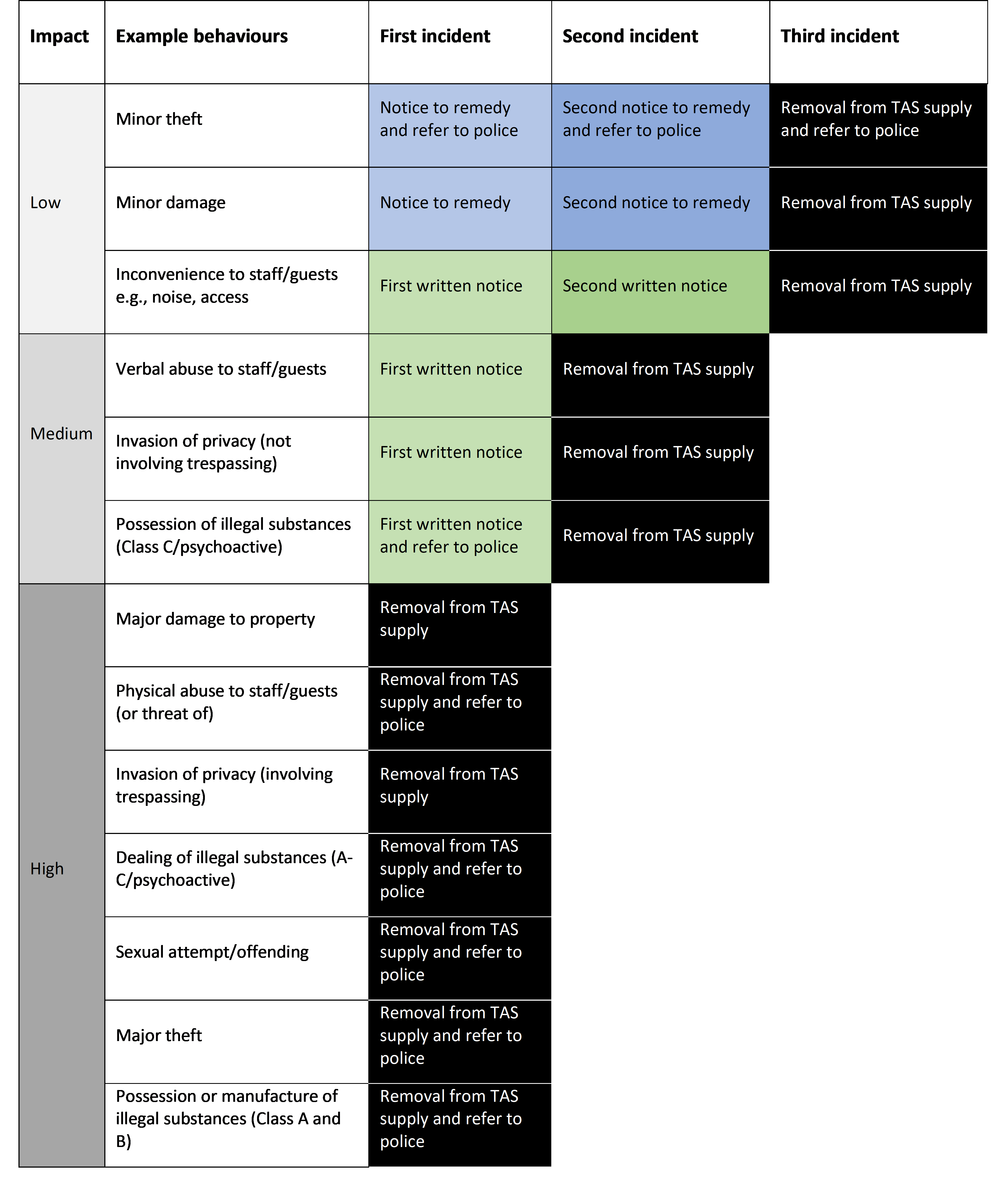 Text of this table can be read at the page linked below. 